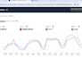 setup, manage PPC ads management, amazon PPC advertising campaigns optimization